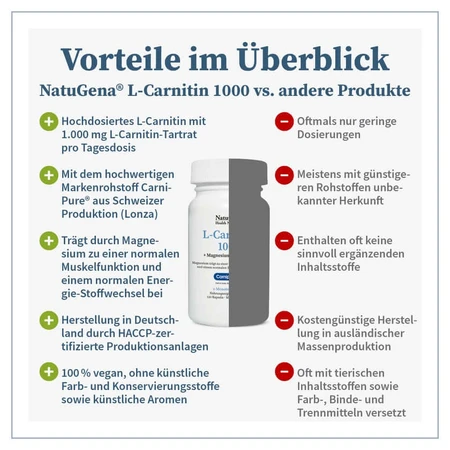 NatuGena L-Carnitin 1000 120 St