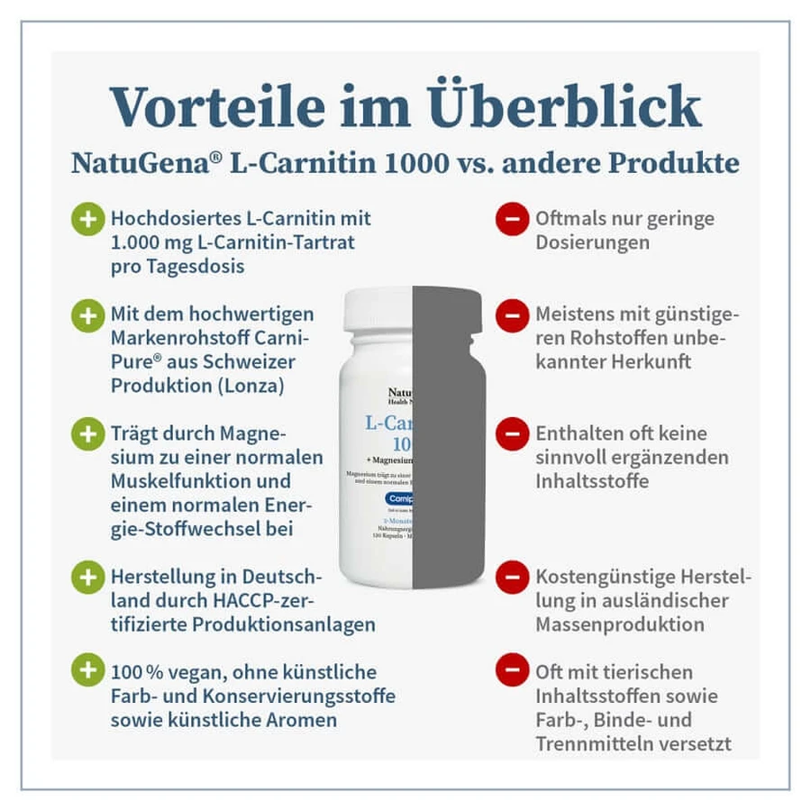 NatuGena L-Carnitin 1000 120 St