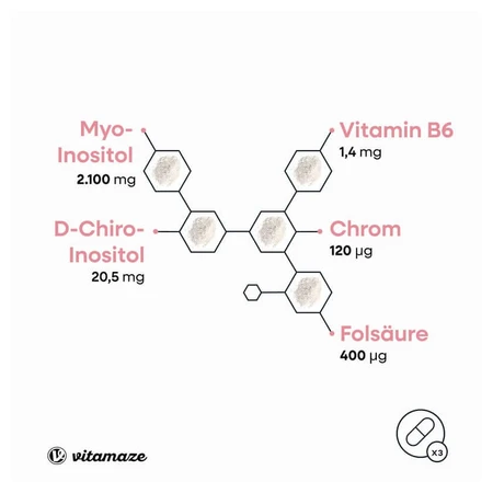 Inositol complex chromium+vitamin B6+folic acid Kps. 240 pcs.