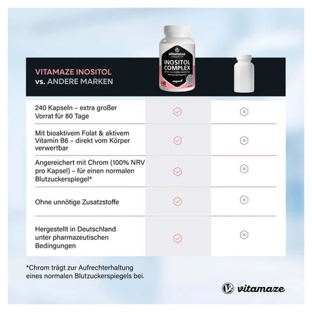 Inositol complex chromium+vitamin B6+folic acid Kps. 240 pcs.