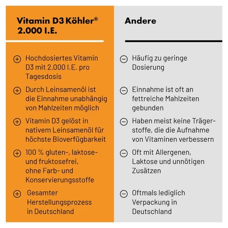 Vitamin D3 Köhler 2,000 IU 20 St