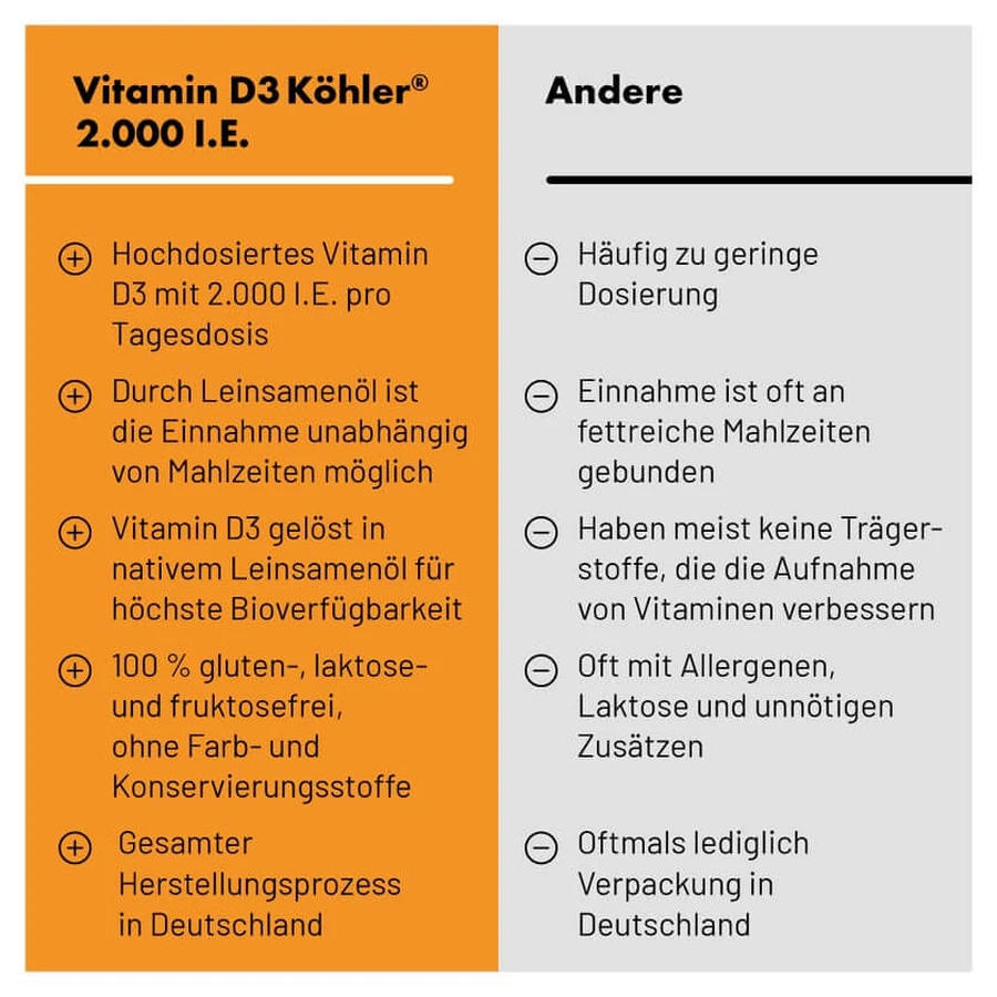 Vitamin D3 Köhler 2,000 IU 20 St