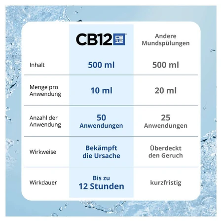 CB12 White double pack 2X500 ml