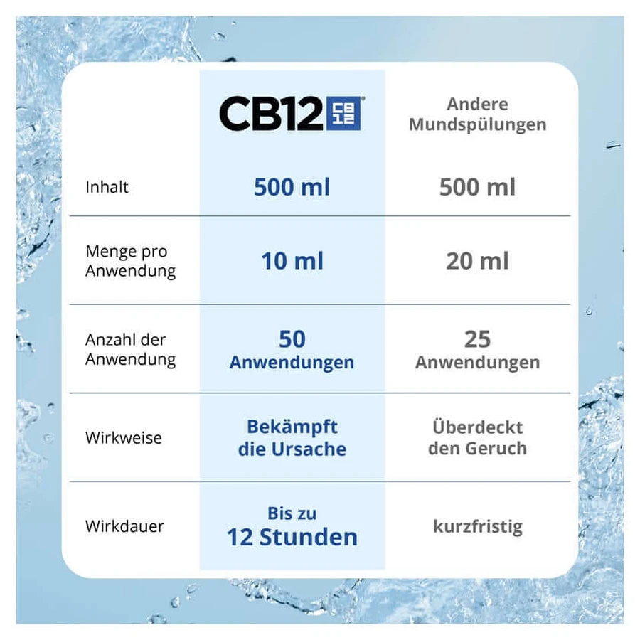 CB12 White double pack 2X500 ml