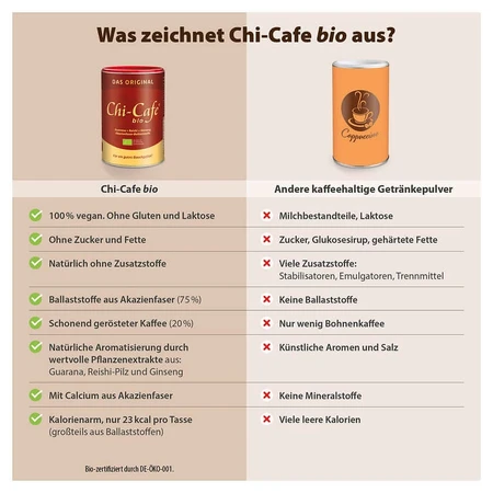 Chi-Cafe BIO Wellness Koffie met Reishi en Guarana-Extrak 400 g