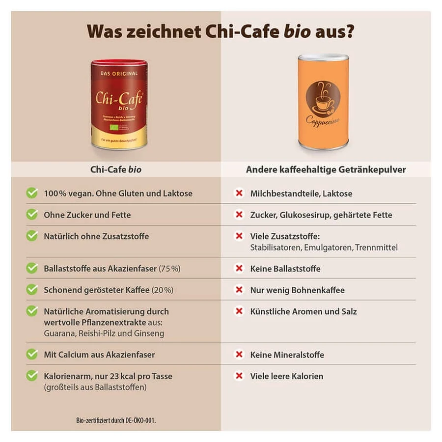 Chi-Cafe BIO Wellness Koffie met Reishi en Guarana-Extrak 400 g