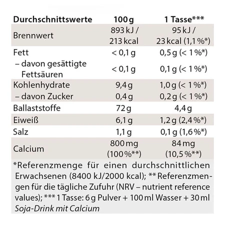 Chi-Cafe BIO Wellness Koffie met Reishi en Guarana-Extrak 400 g