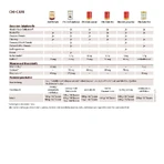 Chi-Cafe BIO Wellness Koffie met Reishi en Guarana-Extrak 400 g