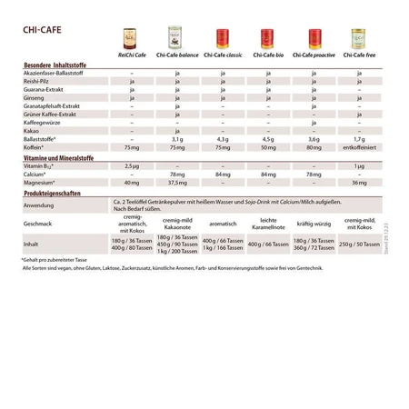 Chi-Cafe BIO Wellness Koffie met Reishi en Guarana-Extrak 400 g