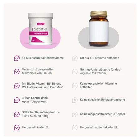 Nupure Probaflor Female Biotic N44 F.women caps. 60 pcs.