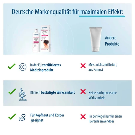 Lotion Evolsin contre le psoriasis et l'eczéma pour le cuir chevelu et le corps, 100 ml