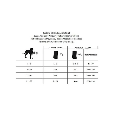 Forza10 Forza 10 Hypoallergeen Actiwet Vis Hondenvoer - Nat dieetvoer voor volwassen honden, 100 g