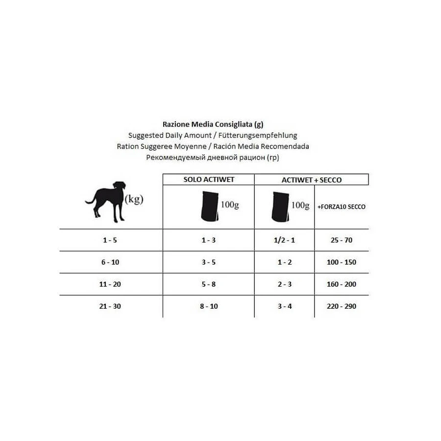 Forza10 Forza 10 Hypoallergeen Actiwet Vis Hondenvoer - Nat dieetvoer voor volwassen honden, 100 g