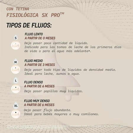 Suavinex Wonderland - Biberón «Conejito» de flujo lento, color beige, 360 ml
