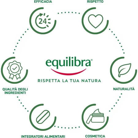 Equilibra Probio 24 Billion, 10 buccal-dissolving stick packs - dietary supplement for gut flora