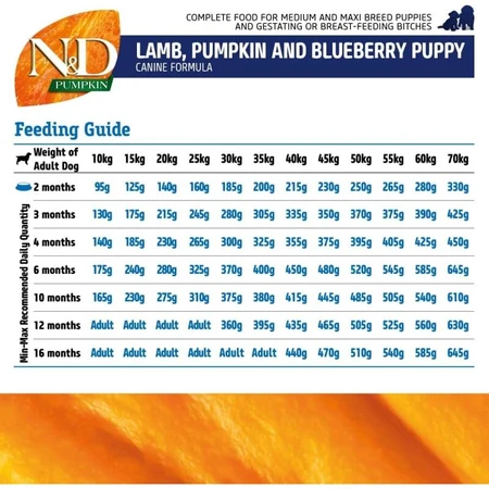 Farmina N&amp;d Pumpkin Puppy Medium &amp; Maxi con cordero - Pienso completo para cachorros, 2,5 kg