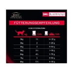 Purina Pro Plan Diet DM Chicken - Complete Dietary Food for Adult Cats with Diabetes, 850 g