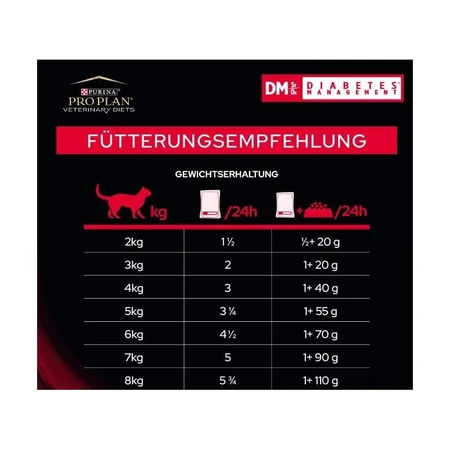 Purina Pro Plan Diet DM Chicken - Complete Dietary Food for Adult Cats with Diabetes, 850 g