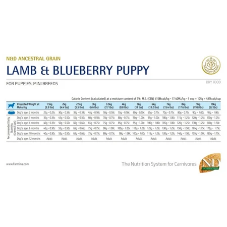 Farmina N&amp;d Ancestral Grain Puppy y Mini con cordero y arándanos - Pienso completo para perros, 2,5 kg