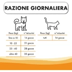 Pharma Cinque Pet Derma Procare-druppels – Voedingssupplement voor honden en katten, 23 g