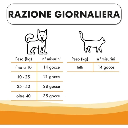 Pharma Cinque Pet Derma Procare-druppels – Voedingssupplement voor honden en katten, 23 g