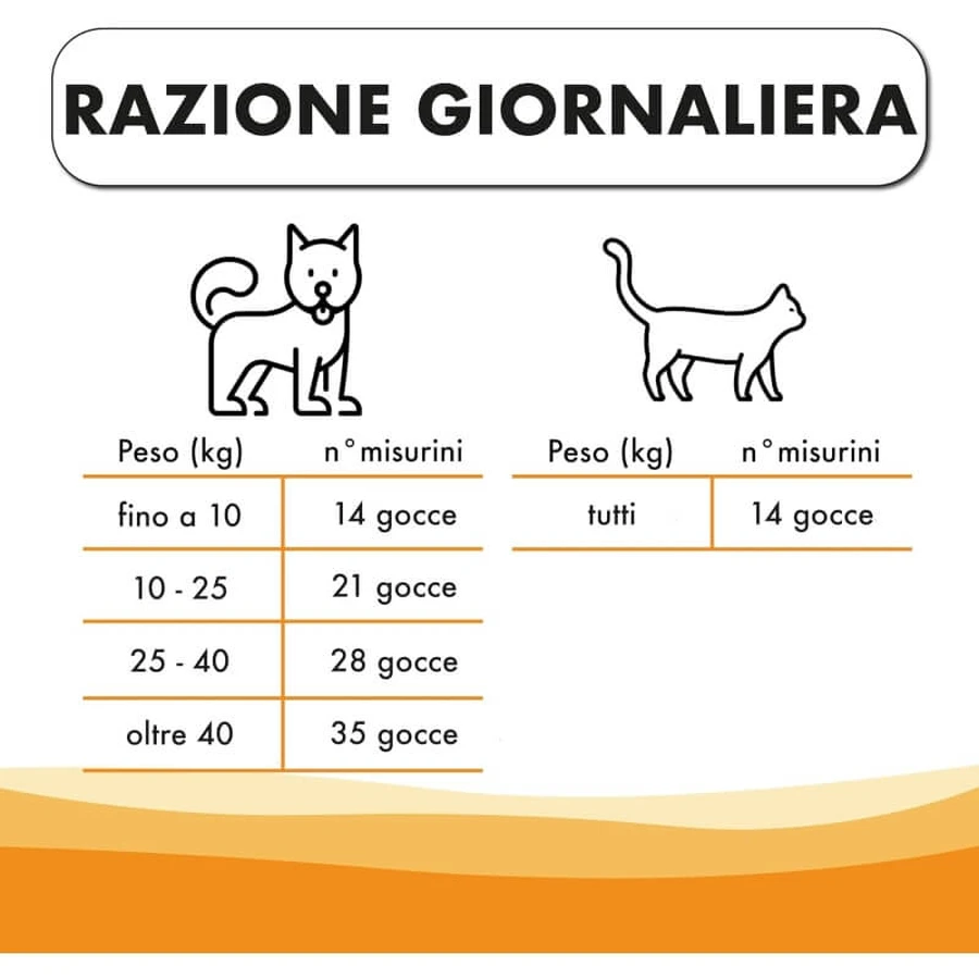 Pharma Cinque Pet Derma Procare-druppels – Voedingssupplement voor honden en katten, 23 g