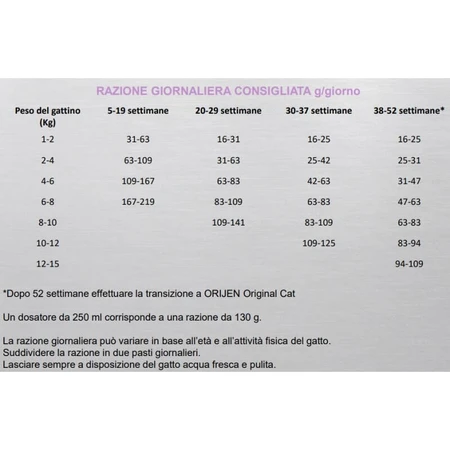 Orijen Kitten - Alimento completo para gatitos de todos los tamaños, 340 g