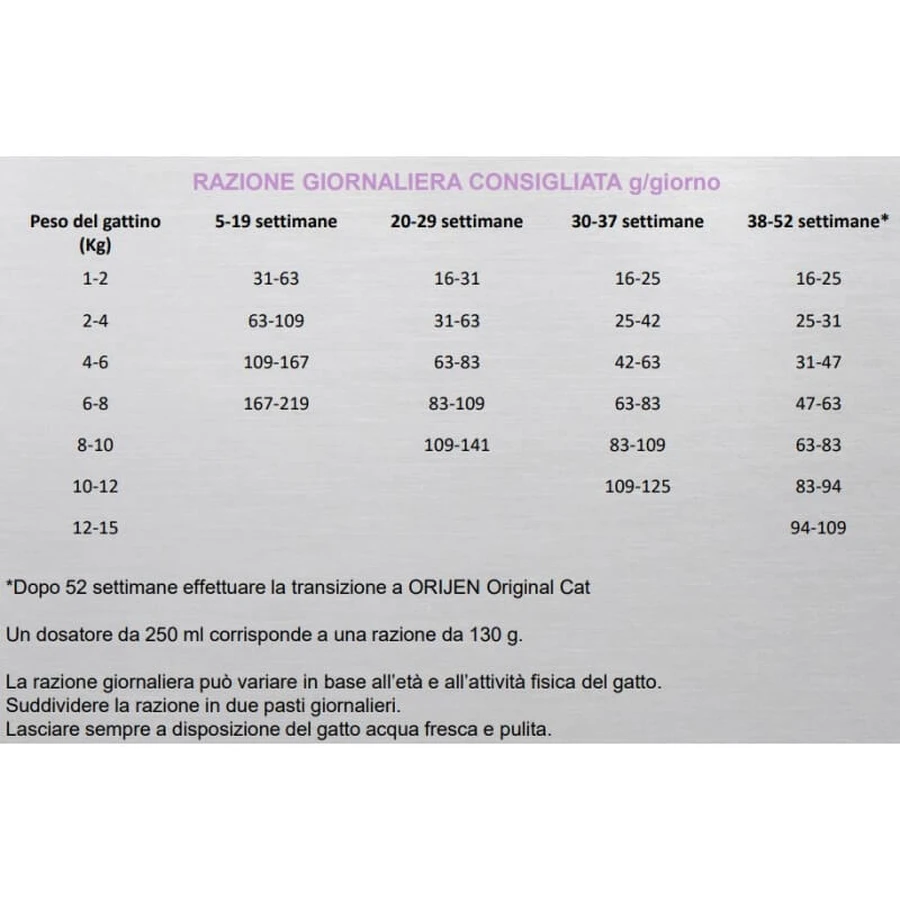 Orijen Kitten - Alimento completo para gatitos de todos los tamaños, 340 g