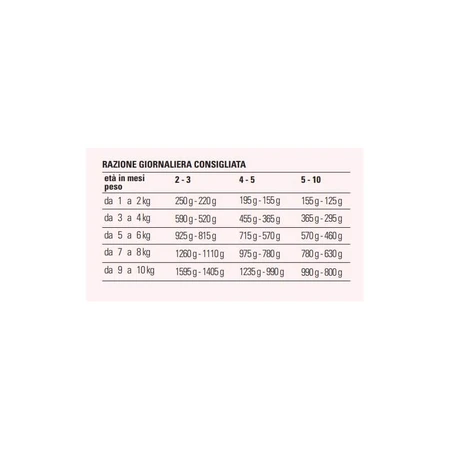 Prolife Sensitive Puppy Cordero y Arroz - Alimento completo para cachorros de razas pequeñas con sensibilidad, 100 g