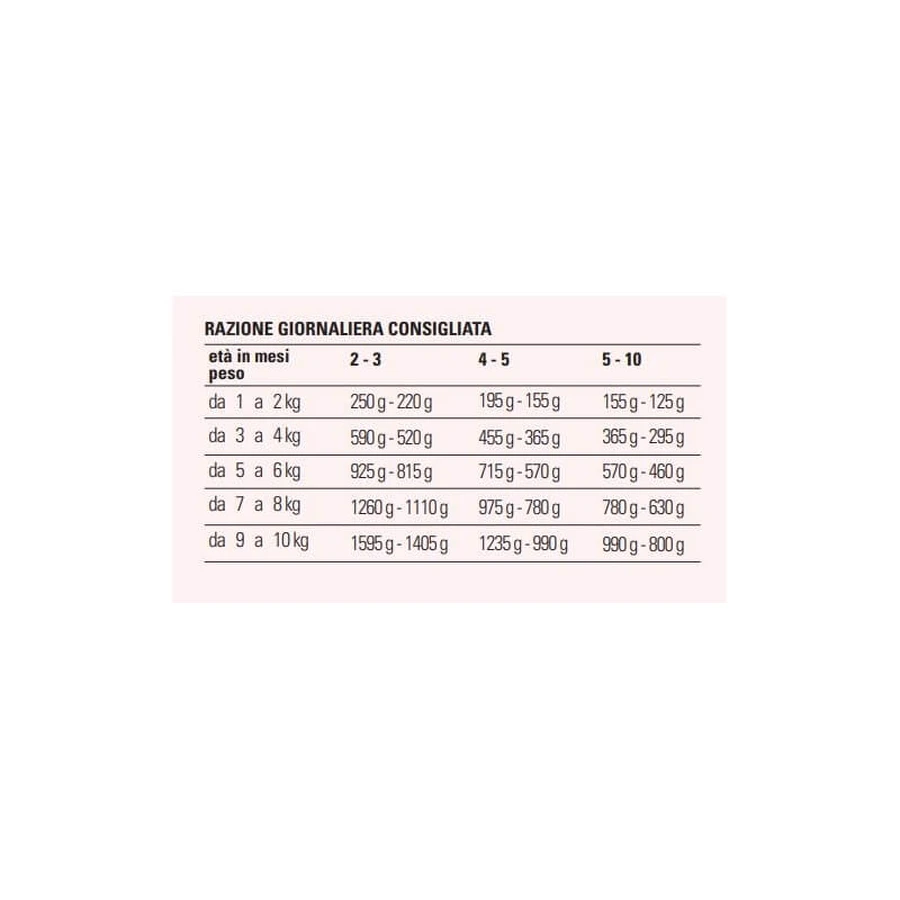 Prolife Sensitive Puppy Cordero y Arroz - Alimento completo para cachorros de razas pequeñas con sensibilidad, 100 g