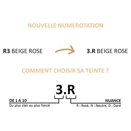 L’Oréal Paris Accord Parfait – pudră uniformizantă cu efect natural nr. 2r2c Vanille Rosé