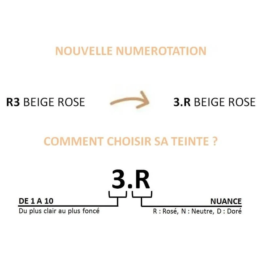 L’Oréal Paris Accord Parfait – pudră uniformizantă cu efect natural nr. 2r2c Vanille Rosé