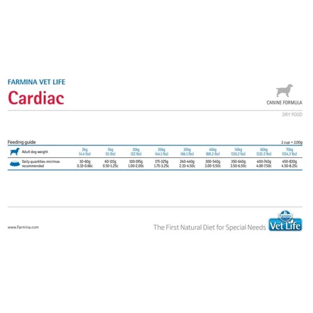 Farmina Vet Life Cardiac Canine Formula - Aliment complet pour chiens souffrant d'insuffisance cardiaque, 2 kg