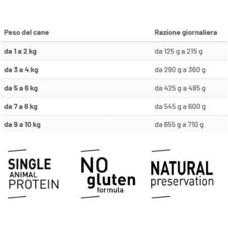 Prolife Sensitive Mini Varkensvlees & Rijst - Compleet voer voor gevoelige volwassen honden van kleine rassen, 100 g