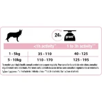 Purina Pro Plan Sensitive Skin Optiderma Lachs – Alleinfuttermittel für erwachsene Hunde kleiner und sehr kleiner Rassen, 700 g