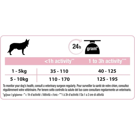 Purina Pro Plan Sensitive Skin Optiderma Lachs – Alleinfuttermittel für erwachsene Hunde kleiner und sehr kleiner Rassen, 700 g