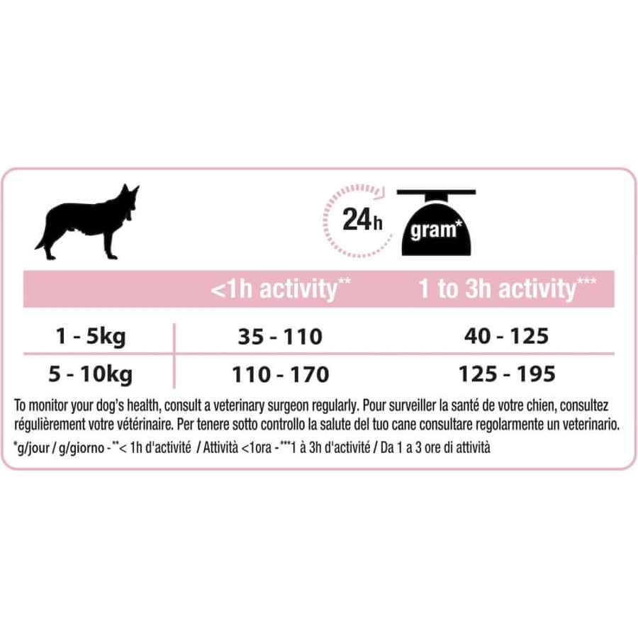 Purina Pro Plan Sensitive Skin Optiderma Lachs – Alleinfuttermittel für erwachsene Hunde kleiner und sehr kleiner Rassen, 700 g