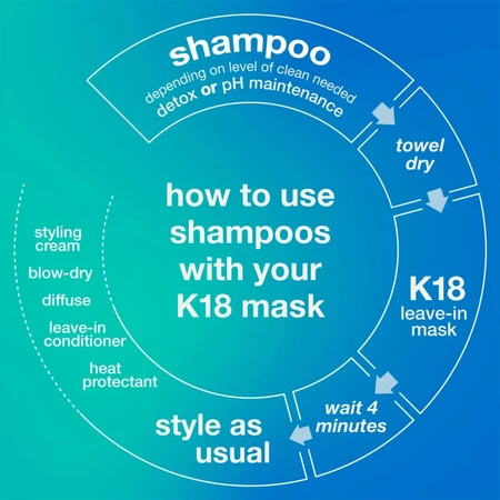 K18 Peptide Prep - Champú detoxificante 250 ml