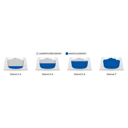 Golosinas hipoalergénicas de Hill's - Alimento complementario hipoalergénico para perros adultos, 200 g