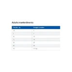 Golosinas hipoalergénicas de Hill's - Alimento complementario hipoalergénico para perros adultos, 200 g