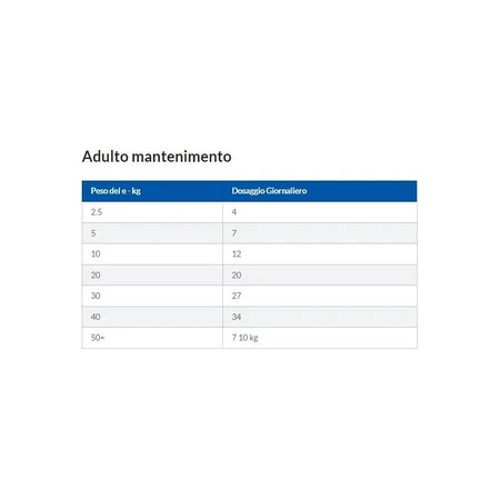 Golosinas hipoalergénicas de Hill's - Alimento complementario hipoalergénico para perros adultos, 200 g