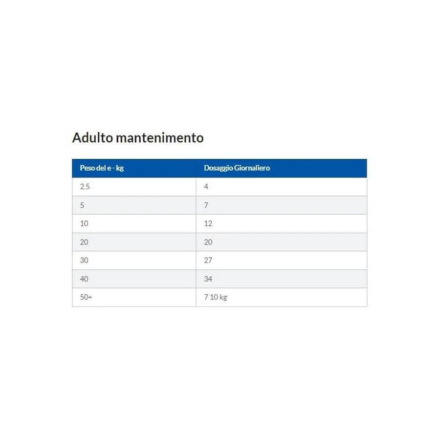 Golosinas hipoalergénicas de Hill's - Alimento complementario hipoalergénico para perros adultos, 200 g