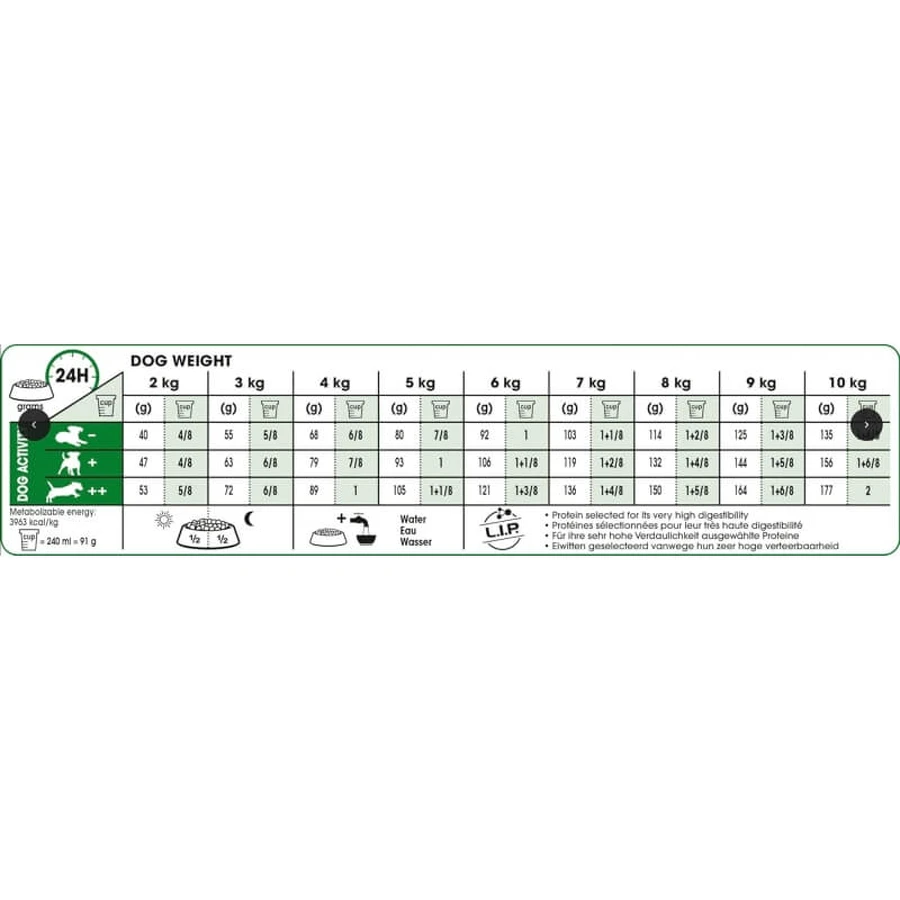 Royal Canin Mini Adult - Complete Food for Adult Small-Breed Dogs, 8 kg