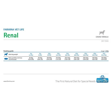 Farmina Vet Life Canine Renal Formula - Compleet dieetvoeding voor honden met nierfalen, 2 kg