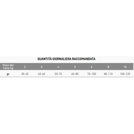 Exclusion Mediterraneo Single-Protein Formula for Small Breed Adult Dogs (Chicken) - Complete Food for Adult Small Breed Dogs, 7 kg