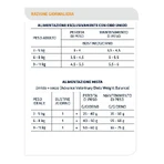 Advance Veterinary Diets Weight Balance - Compleet dieetvoeding voor volwassen katten ter gewichtsvermindering, 85 g
