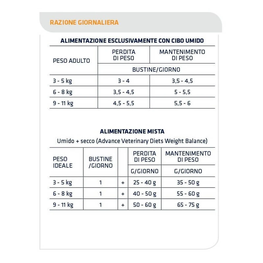 Advance Veterinary Diets Weight Balance - Compleet dieetvoeding voor volwassen katten ter gewichtsvermindering, 85 g