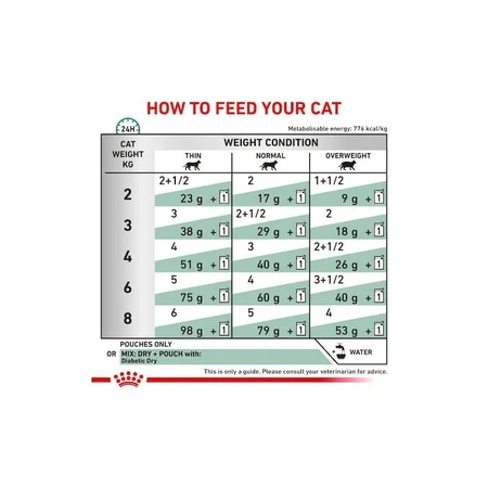 Royal Canin Diabetic - Alimento dietético para gatos diabéticos, 12 x 85 g