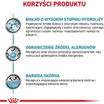 Royal Canin Anallergenic - Alimento completo para perros con alergias e intolerancias alimentarias, 8 kg