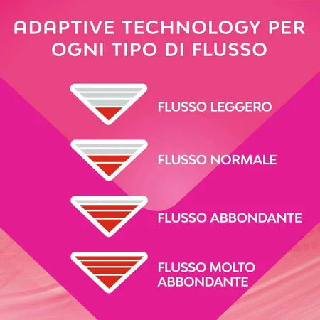 Nuvenia Deo Fresh - 14 ultra-thin pads with wings